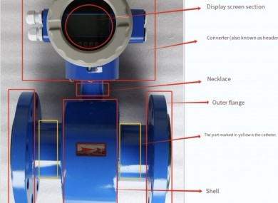 Development History of Electromagnetic Flowmeters in China