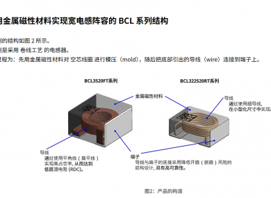 TDK Automotive Metal Power Inductors BCL Series